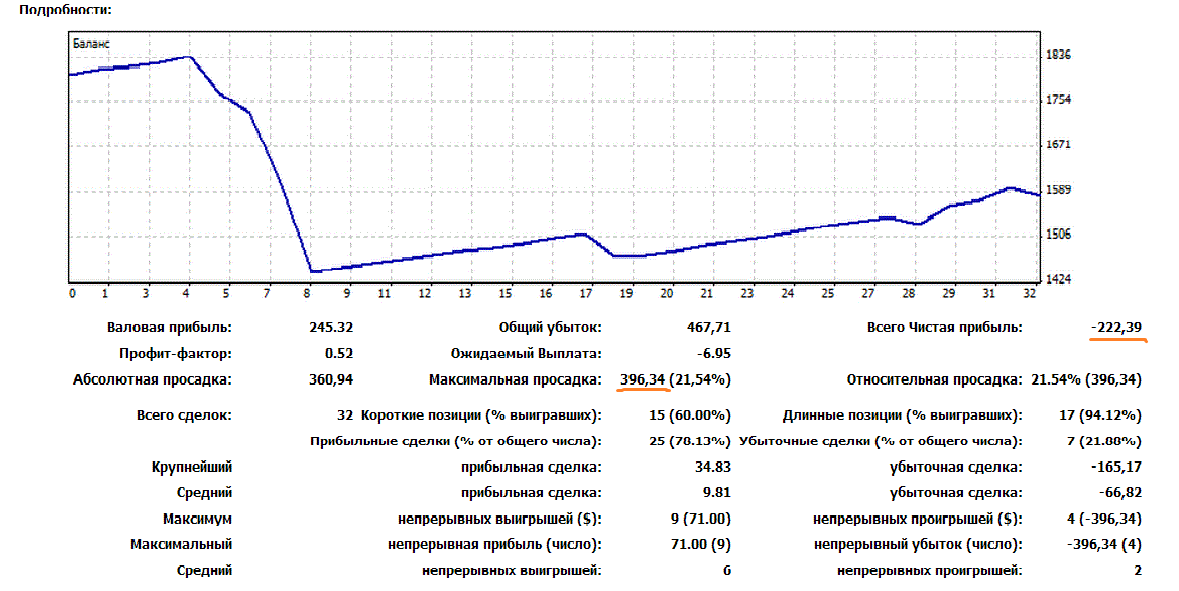 Отчёт_РОБО-цент_неделя.png