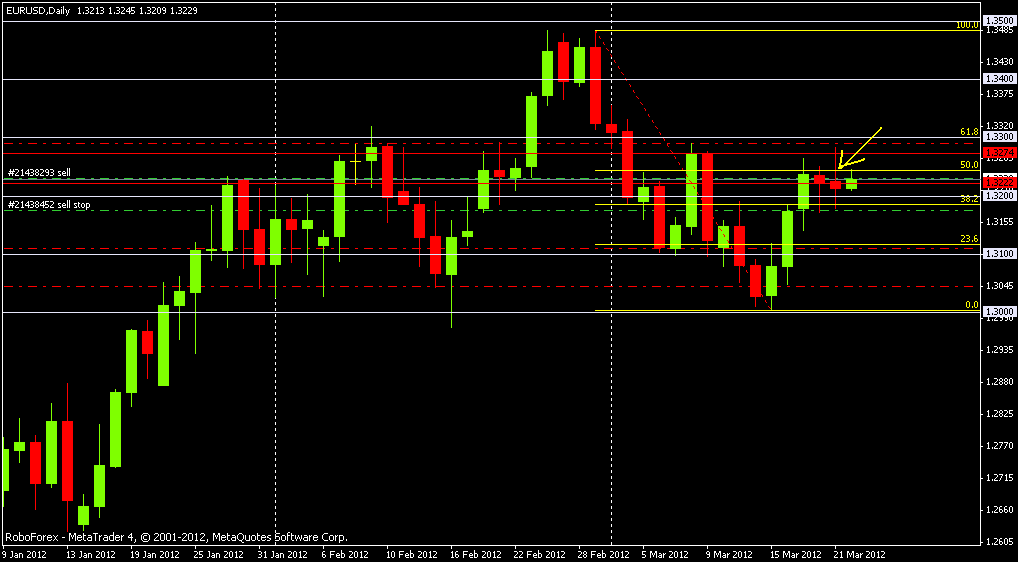 eurusd_22.03.12г.pin.gif
