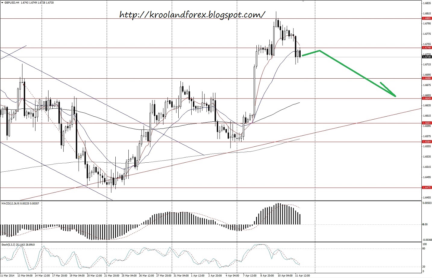 GbpUsd_14.04.14.jpg