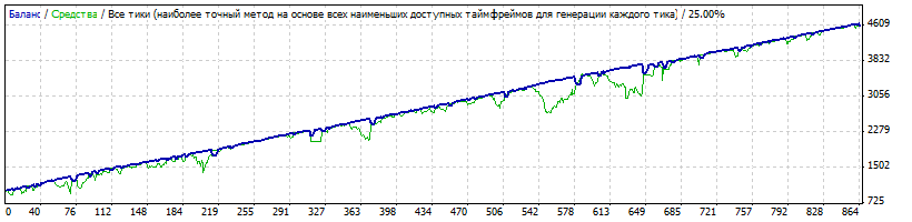 BT_MIX_3.36_USRED_180-50-40-40_RVD_EU_M1_11.11.2013-01.04.2014.gif