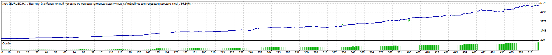 TesterGraph.gif
