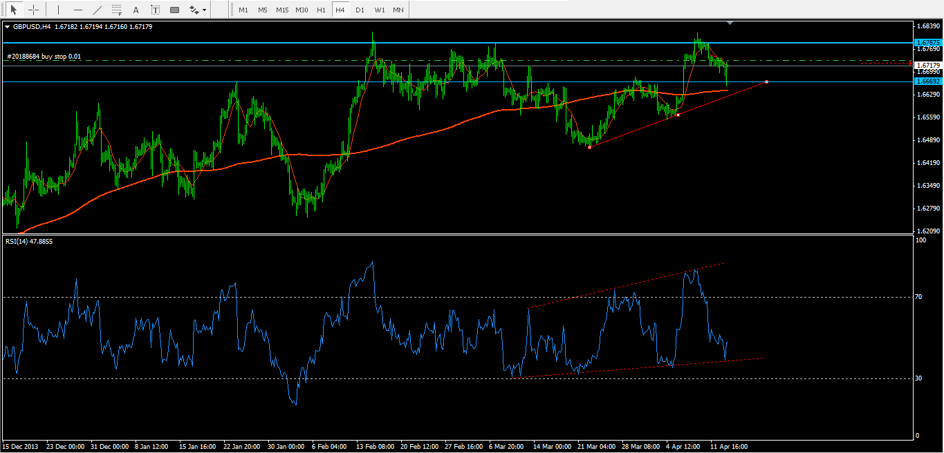 GBPUSD_H4_buy.png