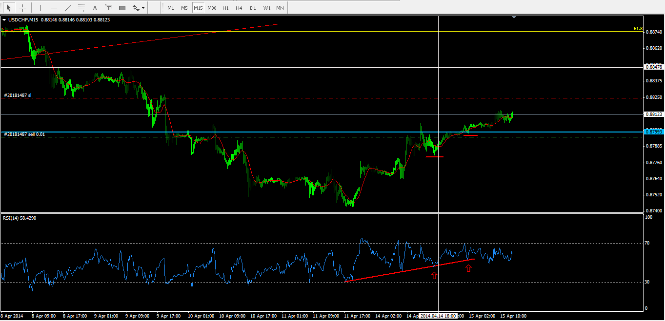 USDCHF_M15.png