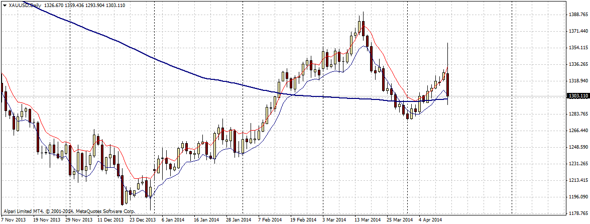 xauusd-d1-alpari-limited-2.png