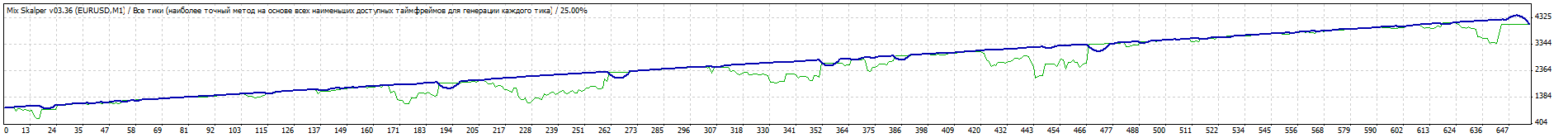 TesterGraph_Sergey5_15042014_mixscalper336_m1.gif