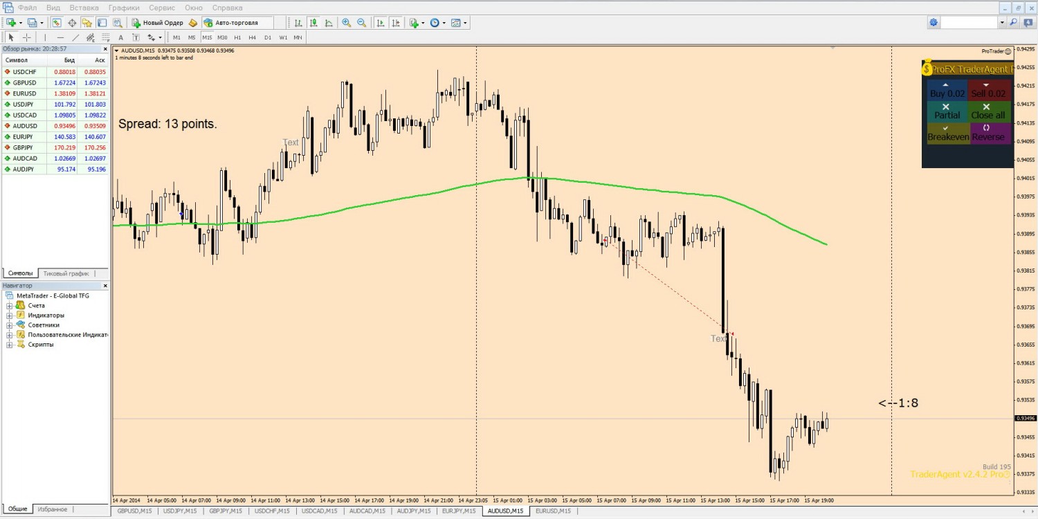 15-04-2014_audusd_пляять.jpg