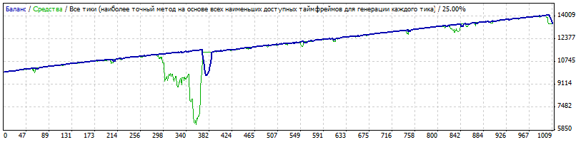 ВТ_после_Драги.gif