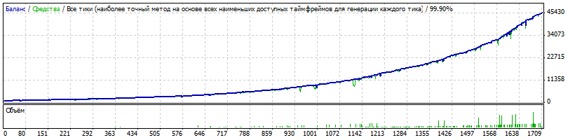 StrategyTester_2013.gif