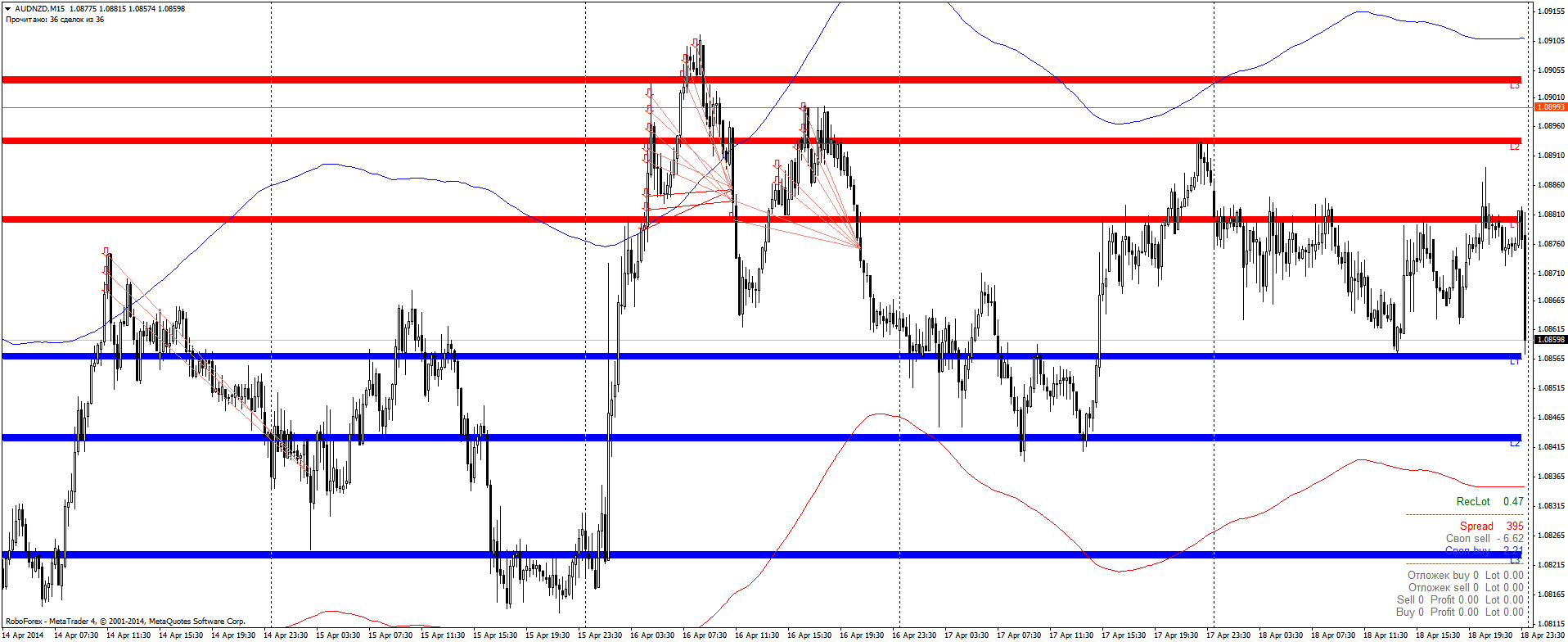 audnzd-m15-roboforex-lp.png