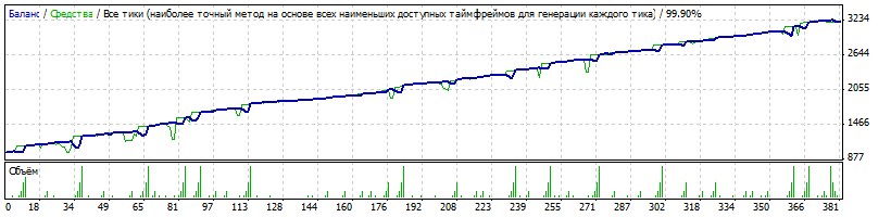 StrategyTester_mix_skalper_v03.36_m5_ra0azp_TMACG_II_Ozymandias_II_Usred_expmart_usdjpy_1000$.gif