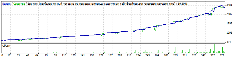 StrategyTester_mix_skalper_v03.36_m5_ra0azp_TMACG_II_Ozymandias_II_Usred_expmart_usdjpy_500$.gif