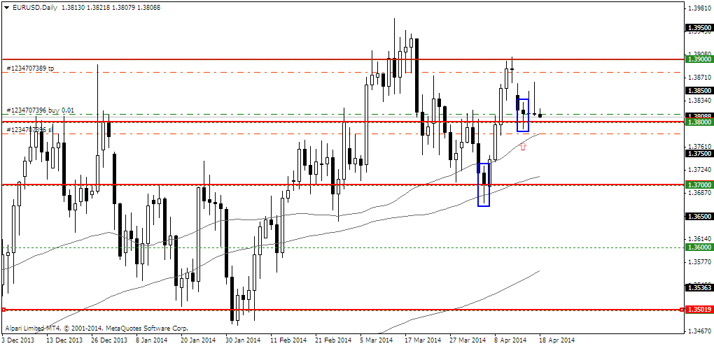 eurusddaily.png