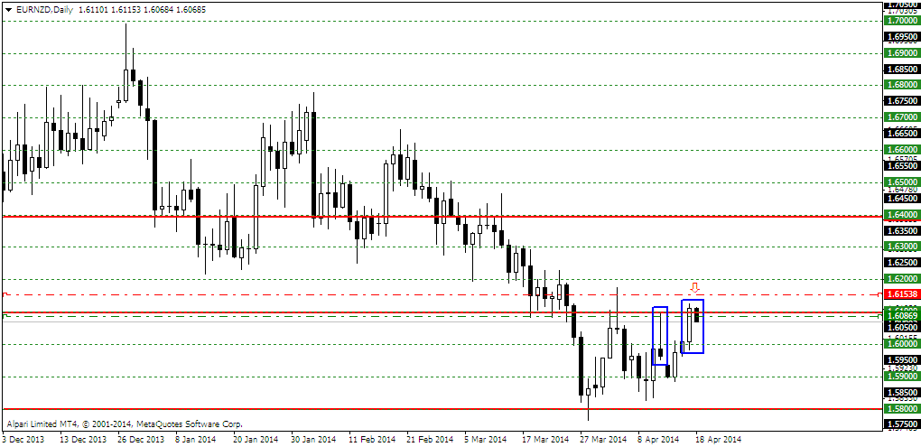 eurnzddaily.png