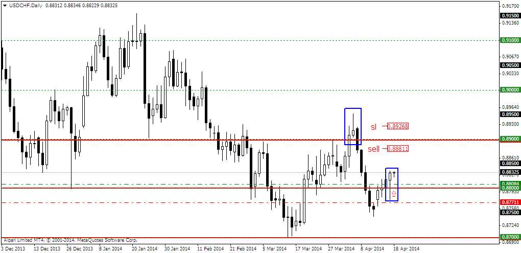 usdchfdaily.png