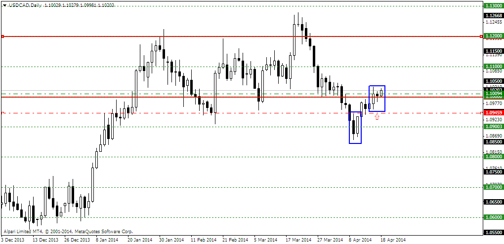 usdcaddaily.png