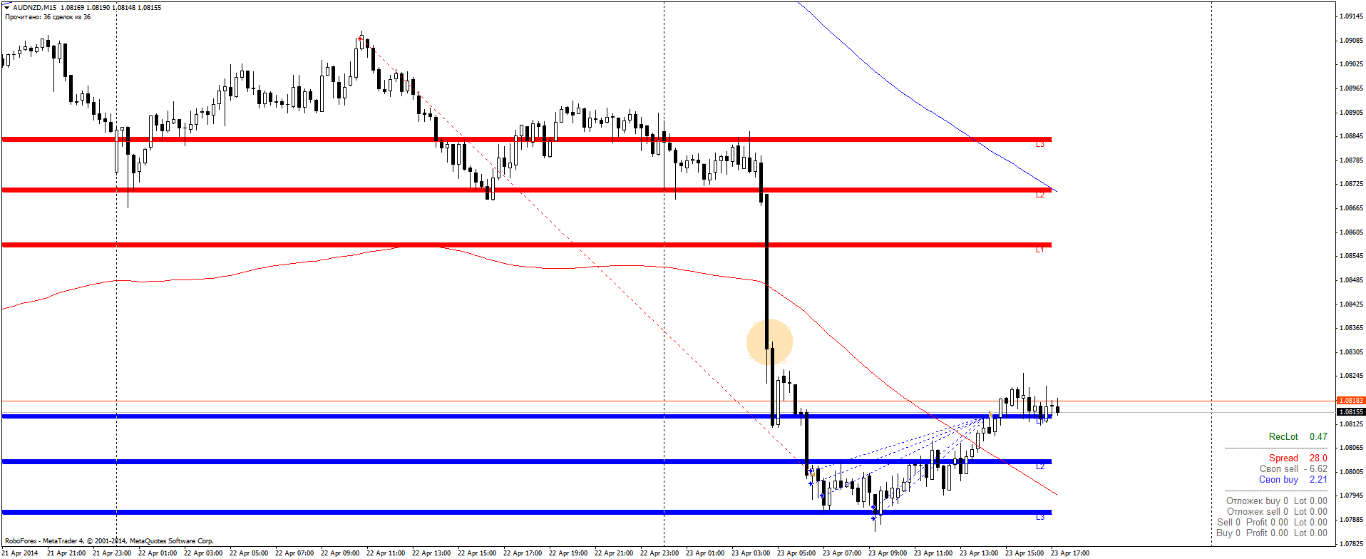 audnzd-m15-roboforex-lp-2.png