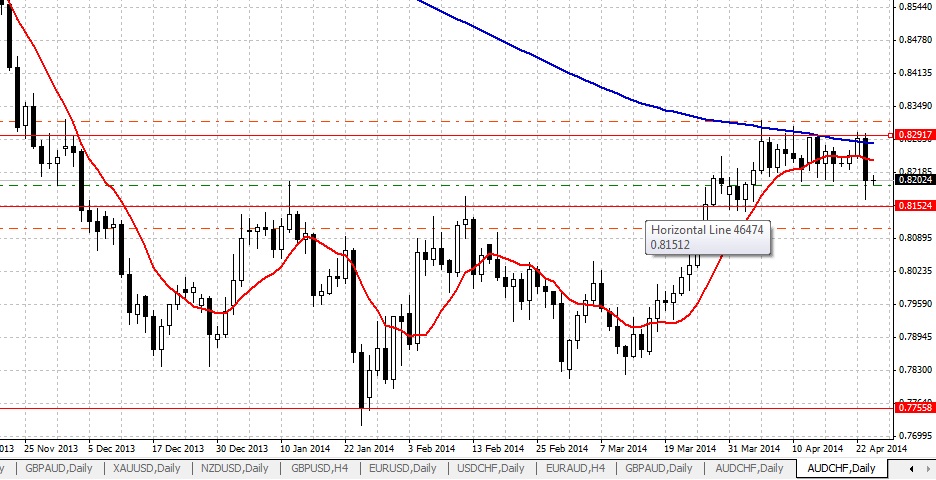 AUDCHF_23_04_2014.jpg