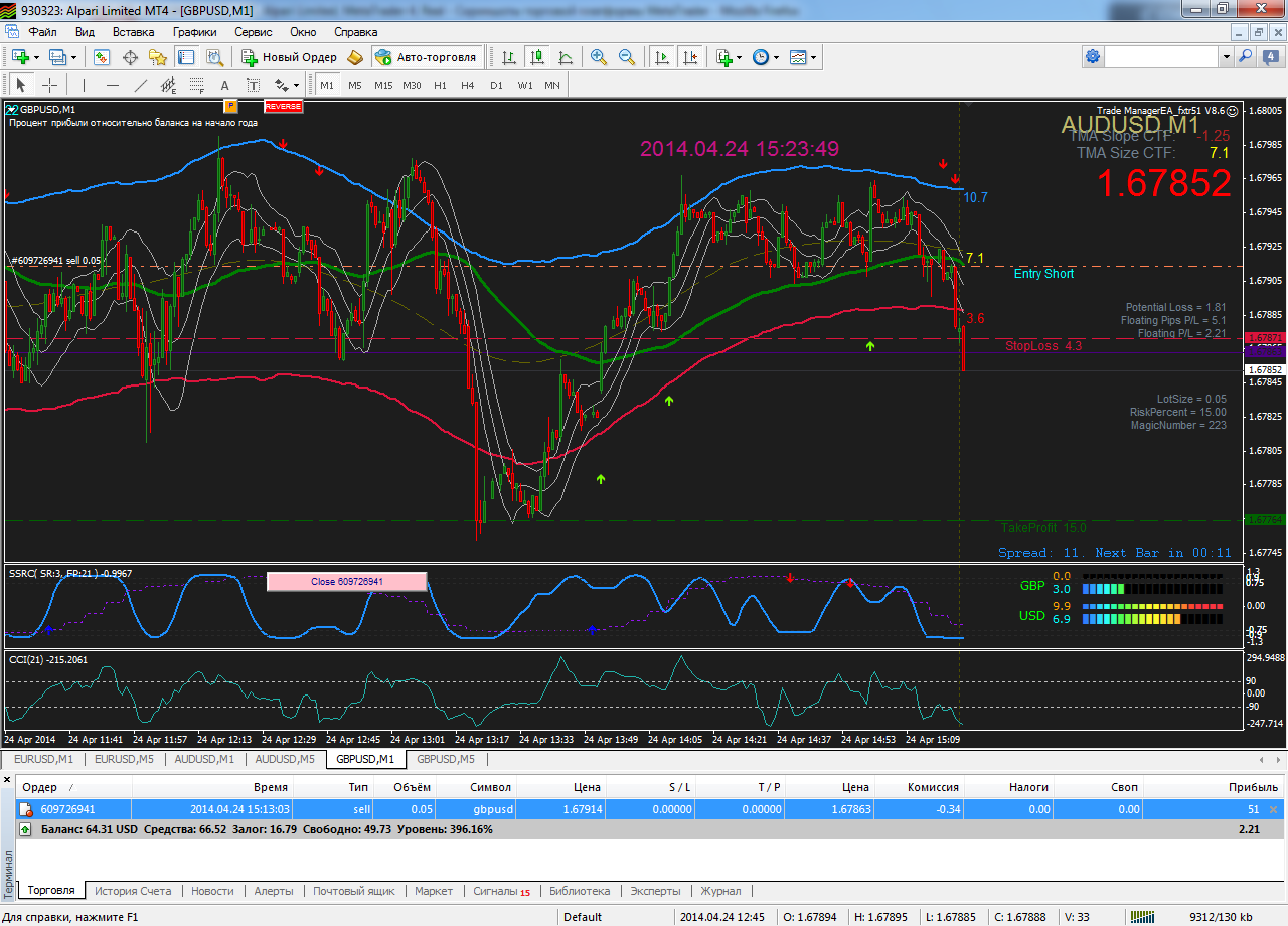 gbpusd-m1-alpari-limited-3.png