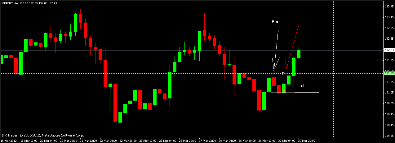 gbpjpy_pin.gif