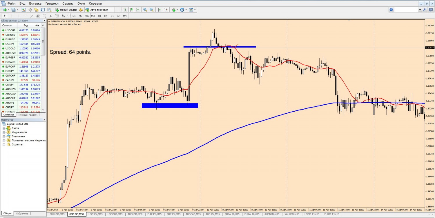 9-10-04-2014_gbpusd_m30.jpg