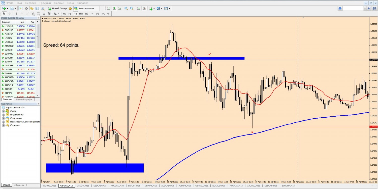10-04-2014_gbpusd_m15.jpg