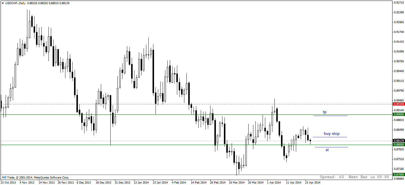 usdchf.daily.png