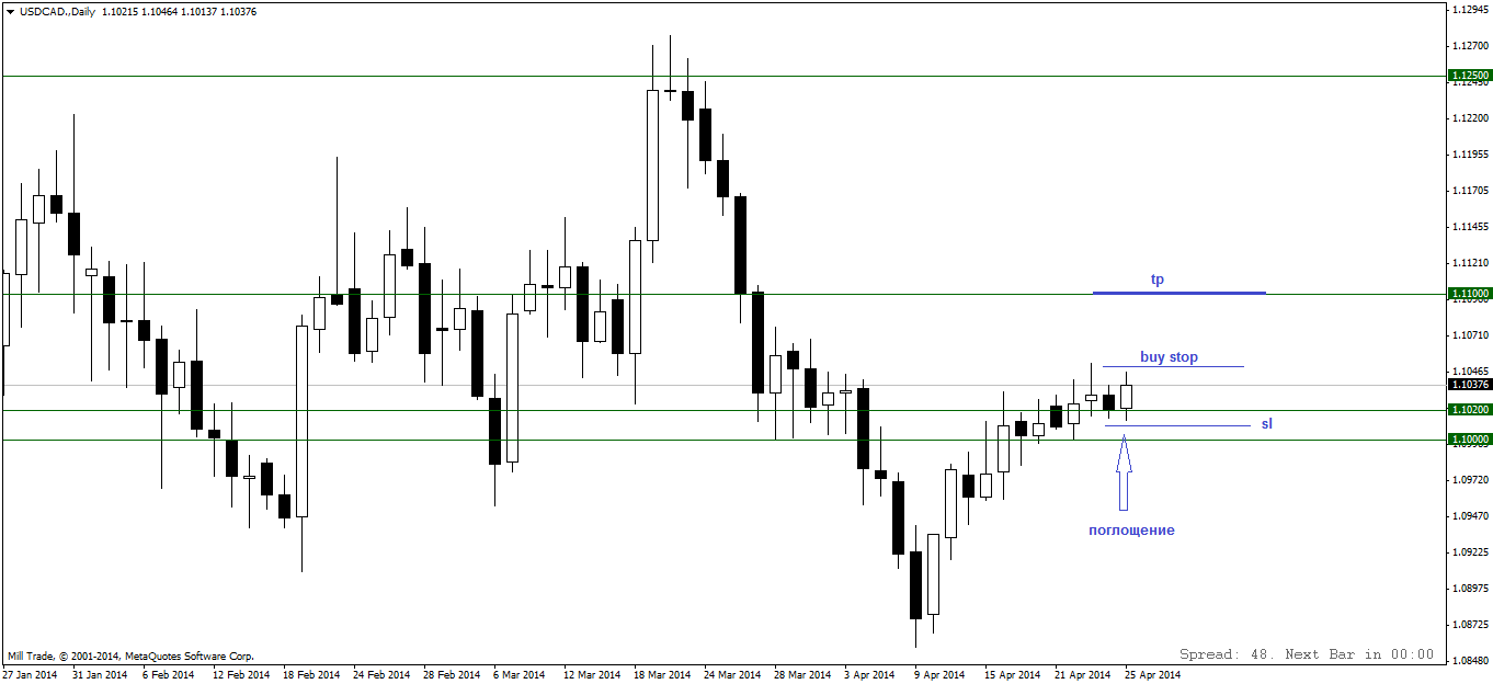 usdcad.daily.png