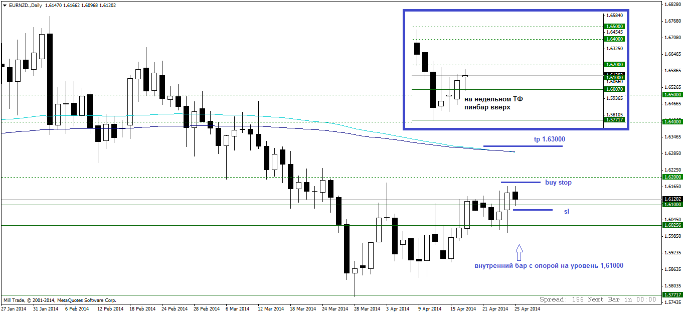 eurnzd.daily.png
