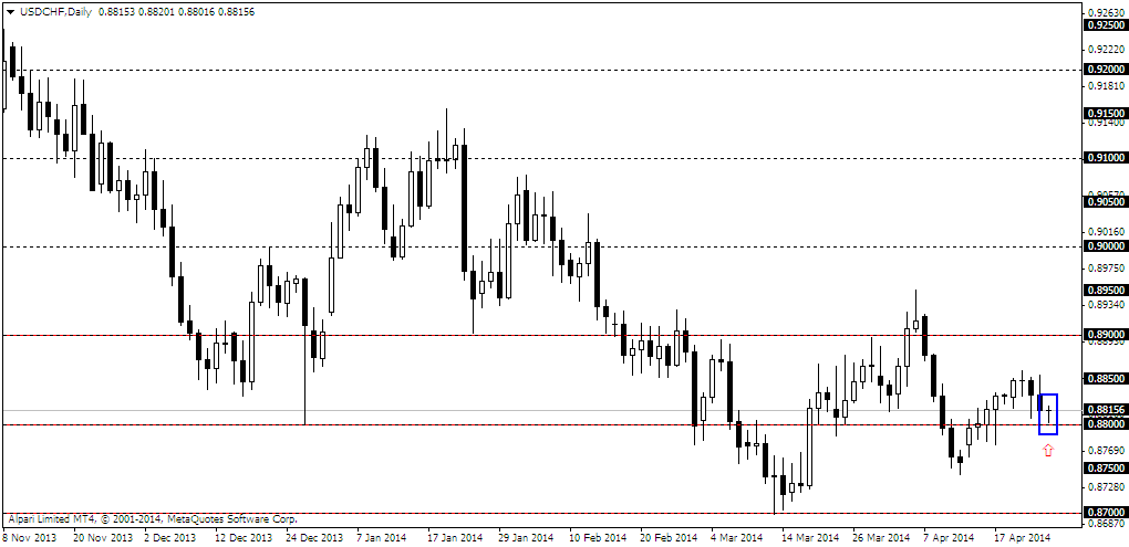 usdchfdaily.png