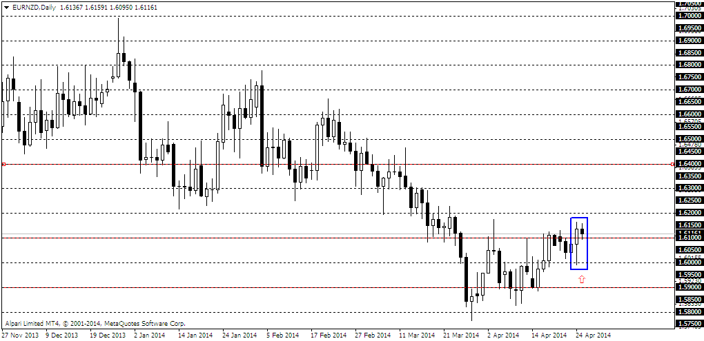 eurnzddaily.png
