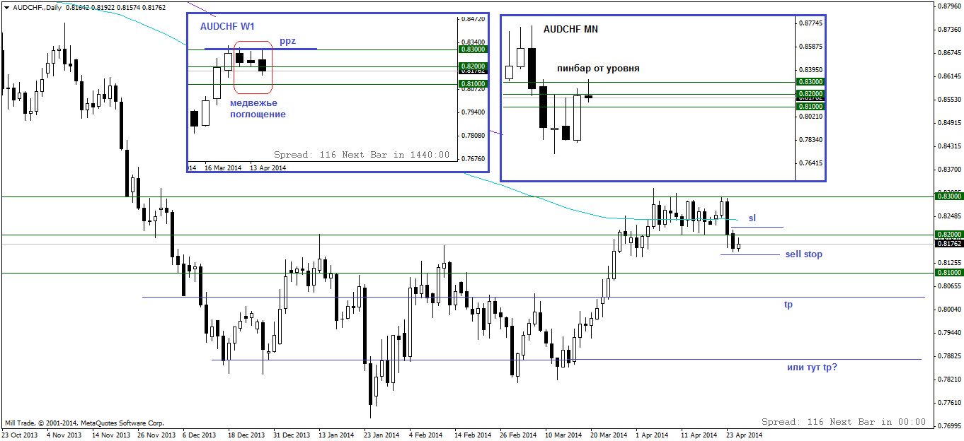 audchf.daily.png