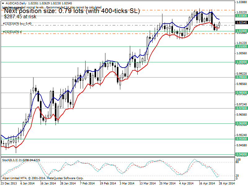 audcaddaily-the7.png