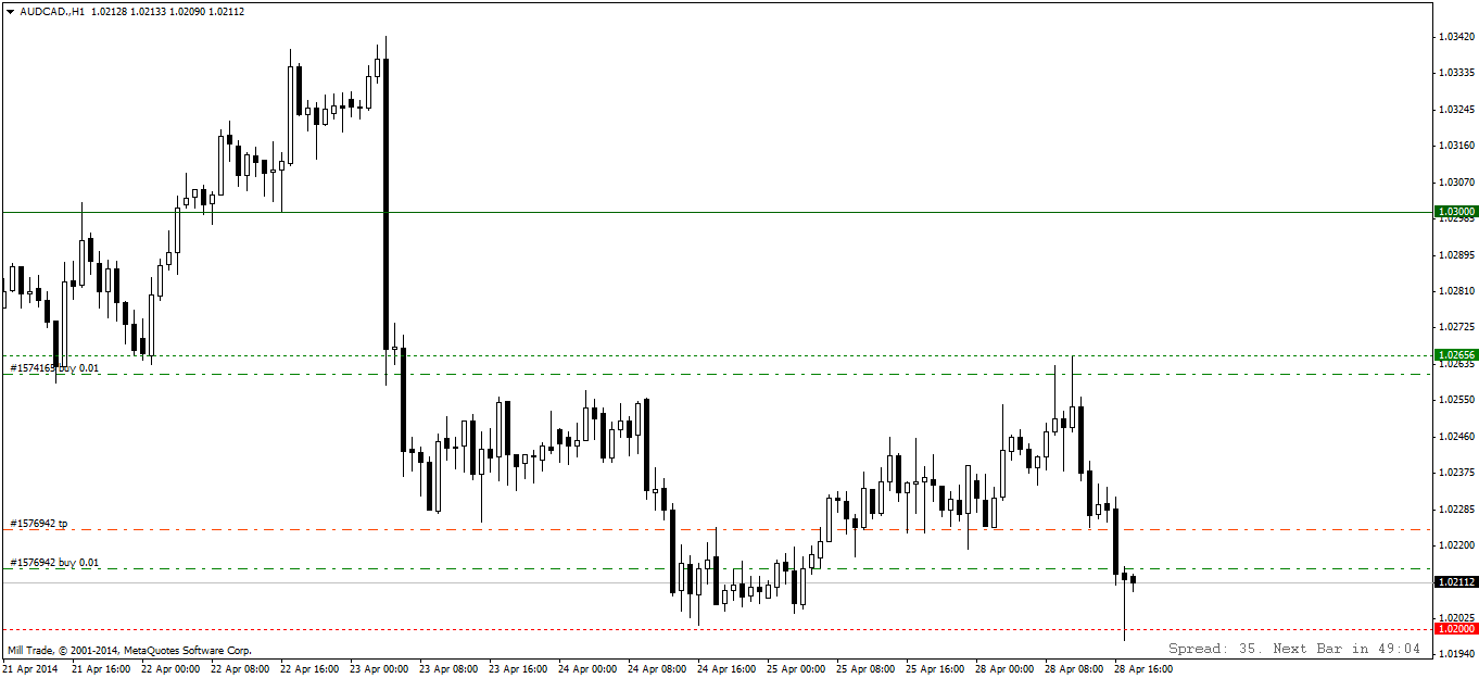 audcad.h1.png