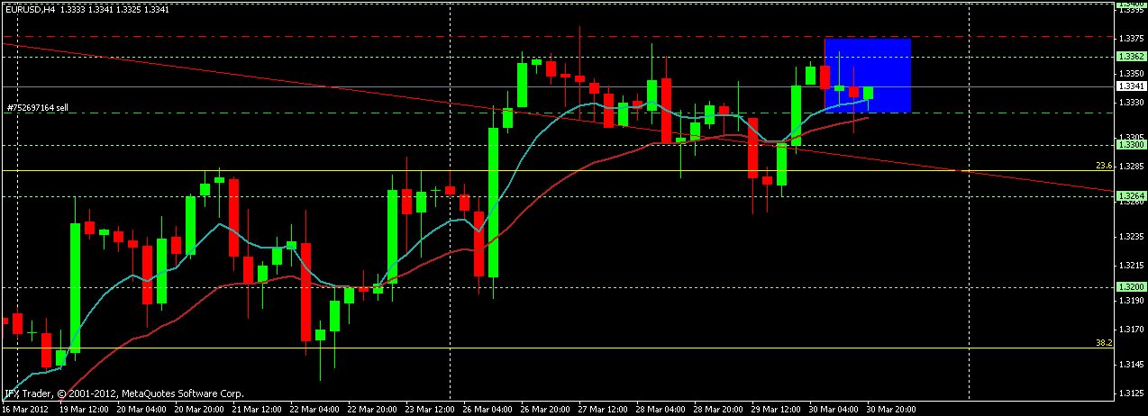 eurusd_h4_pin.gif