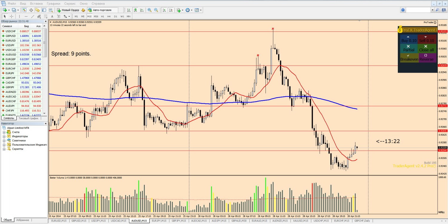 28-04-2014_audusd.jpg