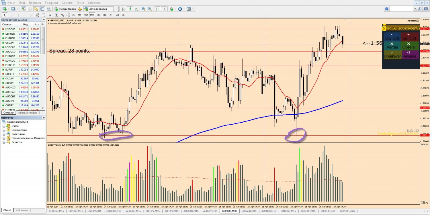 28-04-2014_gbpaud.jpg