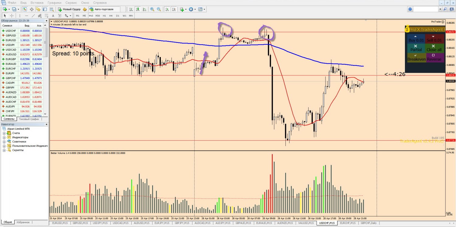 28-04-2014_usdchf.jpg