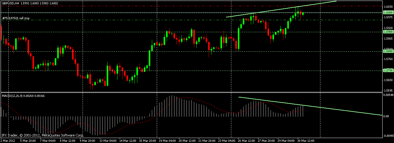 gbpusd_h4_pin.gif