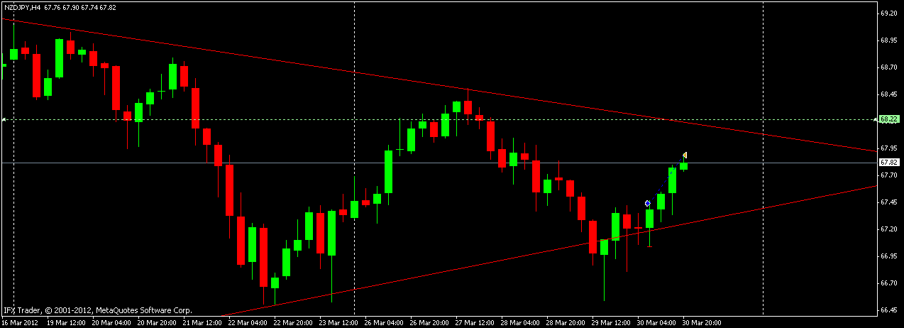 nzdjpy_pin_cl.gif