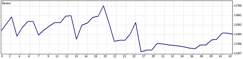 ТС_Рыбалка_Апрель_2014.JPG