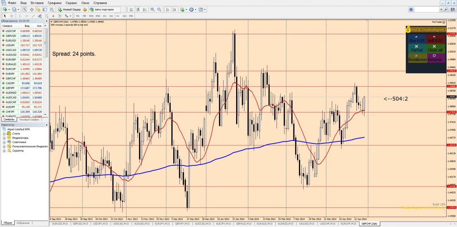 29-04-2014_16-35-57_gbpchf.jpg
