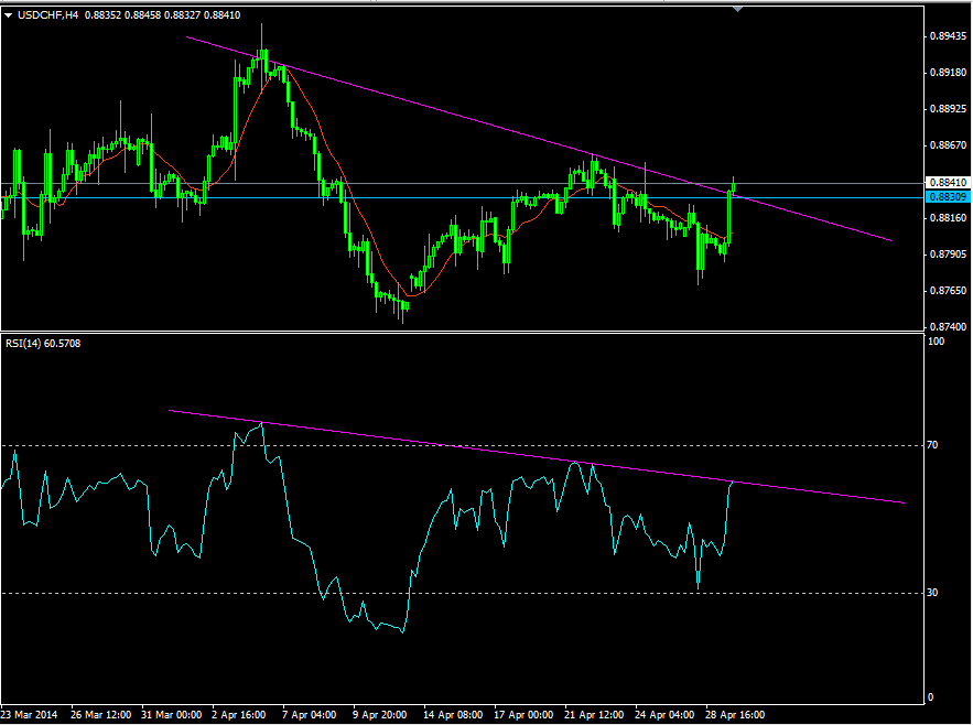 USDCHFH4.png