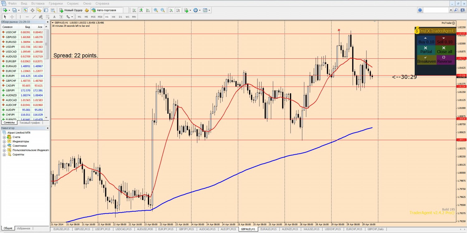 29-04-2014_gbpaud_H1.jpg