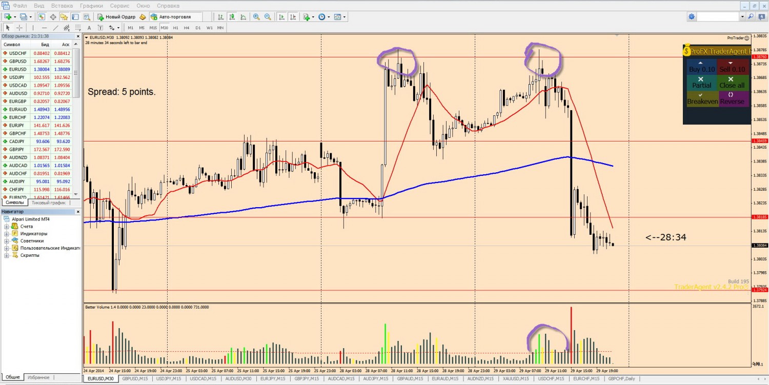 29-04-2014_eurusd_m30.jpg