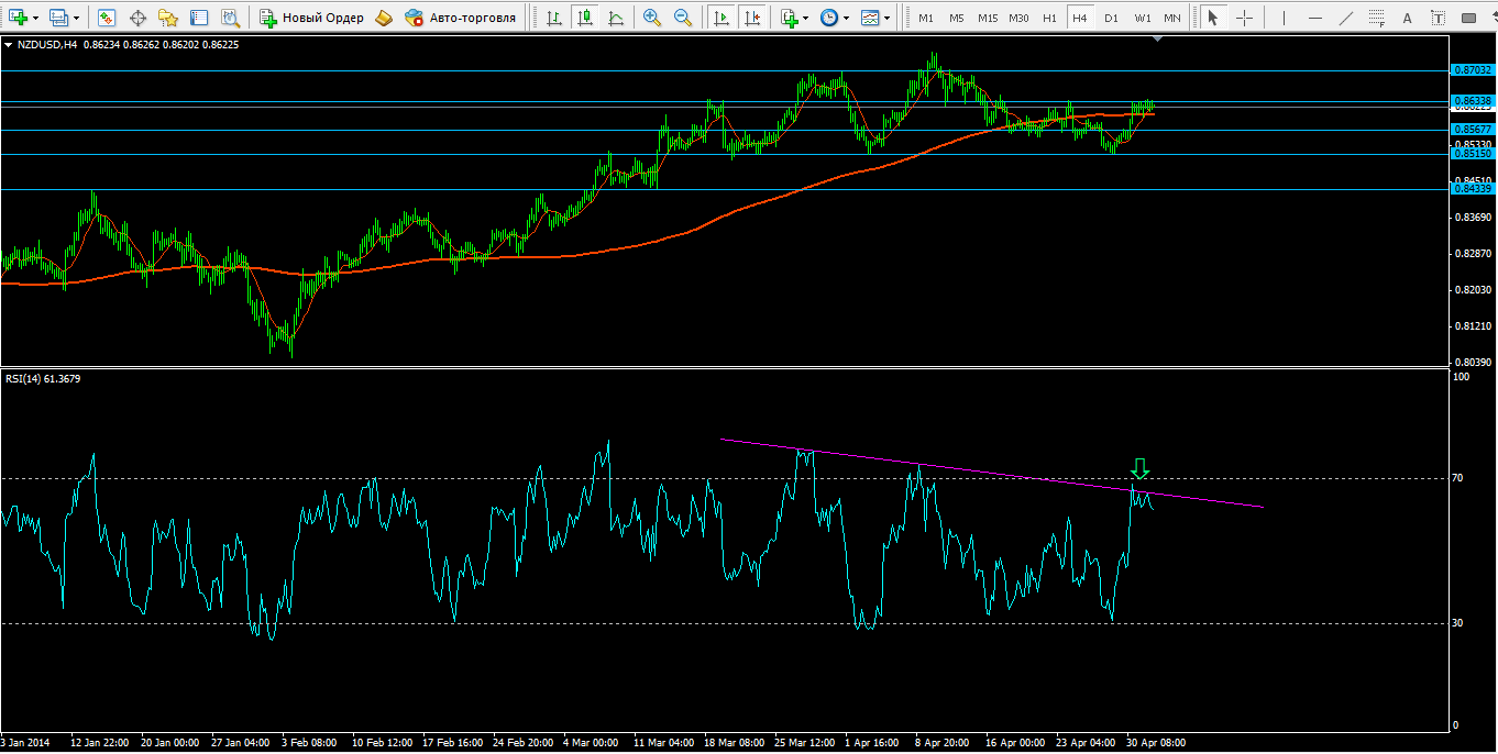NZDUSD.png