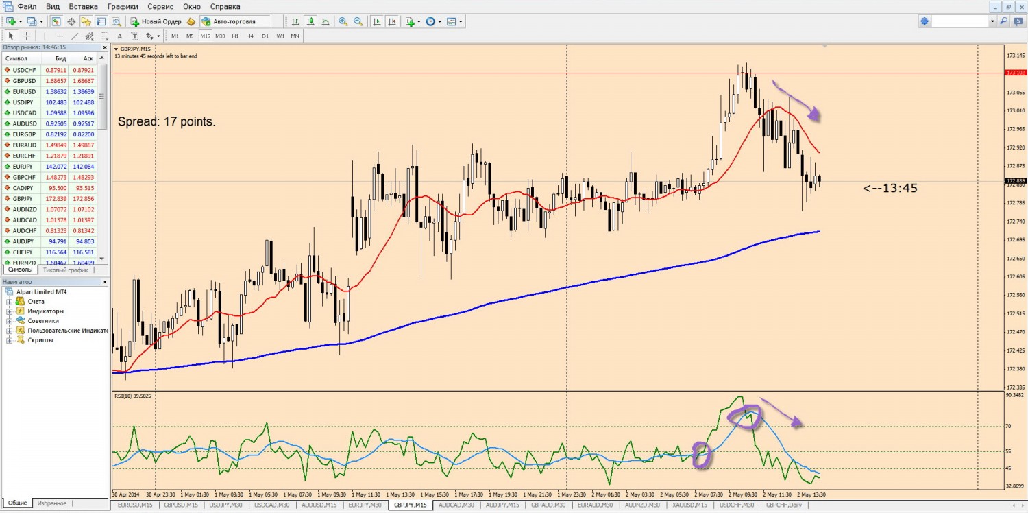 02-05-2014_15-43-45_gbpjpy_RSI__MA.jpg