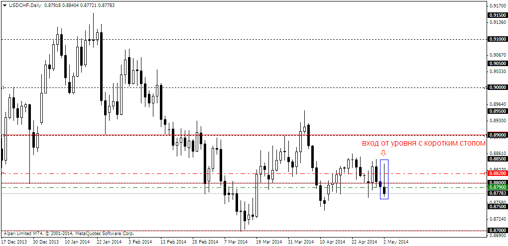 usdchfdaily.png