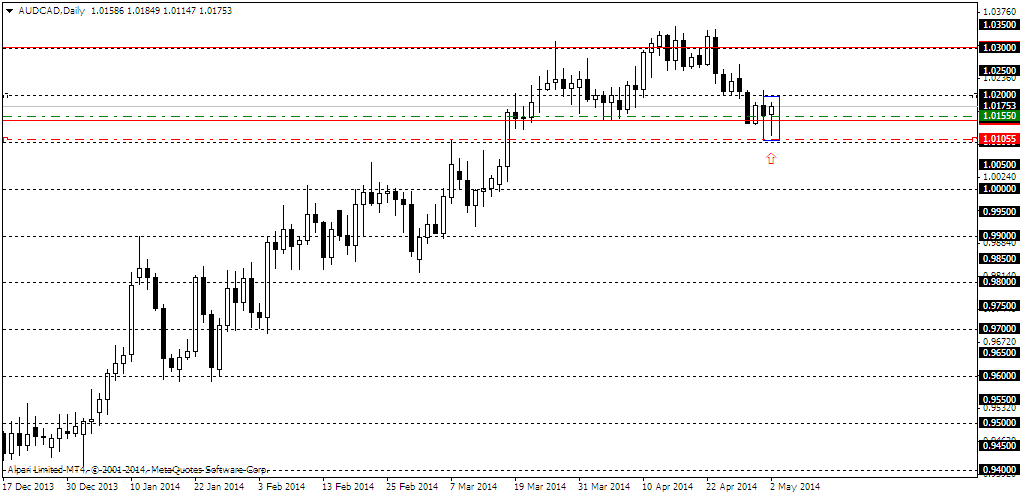 audcaddaily.png