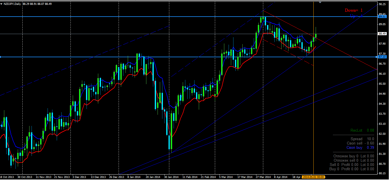 NZDJPY.PNG