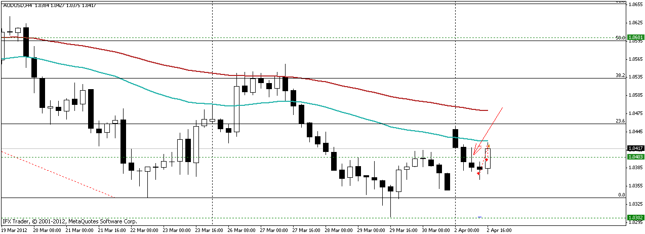 audusd_h4_pin_cl.gif